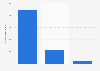 Number of visitors to Western Sydney Australia 2018 by type