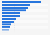 Reasons for giving up gym membership Australia 2014