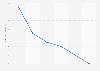 Mainichi Shimbun revenue in Japan 2010-2015