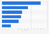 Italy: young adults opinions on books to suggest to students 2017