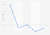 The Nikkei newspaper revenue in Japan 2010-2014