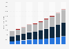 Renovation service industry in Hong Kong - gross value by premises use 2011-2020