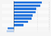 U.S. in-store holiday season retail sales growth 2016, by category