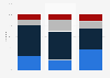 Purpose of visit for travelers to Western Sydney Australia 2017 by type