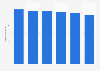Book sales volume in Japan 2009-2014