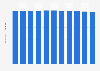 Average number of individuals per household in Sweden 2011-2017