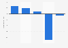 Time Inc. net income 2012-2016
