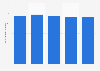 Number of approved applications for legal aid in Canada 2011-2015