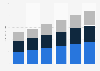 Processed meat dollar sales in Alberta 2010-2015, by category