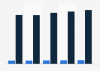 Number of licensed dentists in Canada 2013 by province