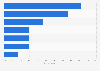 Italy: banks not using social media 2016, by motivation