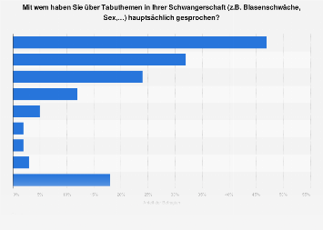 Tabuthemen In Deutschland Tabuthemen In Deutschland