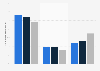 Distribution of Flemish people downloading music in Belgium 2015-2017, by legality