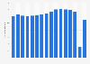 Southwest Airlines' passenger traffic at Las Vegas hub 2006-2018