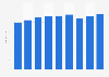 Average floor area of bookstores in Japan 2006-2014