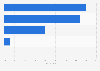Italy: distribution of billionaires 2014, by type