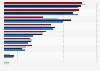 Source usage to follow the news daily in Flanders in Belgium 2016