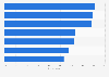 Popular international promotion activities of independent music labels in Canada 2016