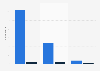 Number of artists represented by independent music companies in Canada 2016