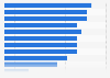 Italy: topics discussed on big banks' social media profiles 2016
