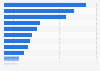 Brand marketing: number of press mentions 2016, by industry