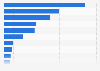 Radio broadcasting market share of leading media companies in Canada in 2015