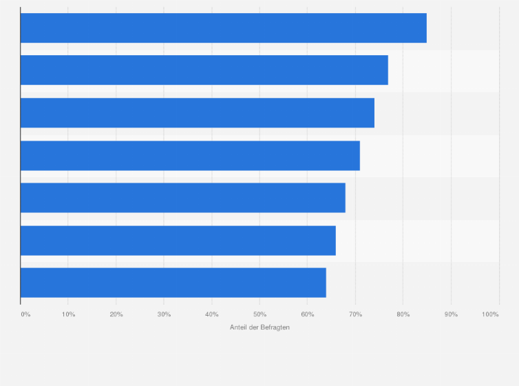Statistik: Vor welchen Herausforderungen stehen Medizintechnikunternehmen in der Schweiz zukünftig?