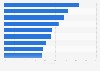 Canada leading e-commerce activities of internet users 2017
