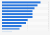 Italy: topics discussed on small banks' social media profiles 2016