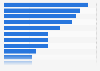 Italy: activities engaged via social media by large banks 2016