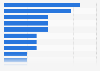 Italy: scheduled activities on social media by big banks 2016