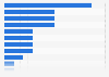 Italy: scheduled activities on social media by small banks 2016