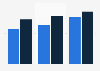 Affluent Americans: share who used the airline American Airlines 2015-2017
