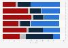 Survey on development of alcohol advertising in selected channels in Sweden 2015