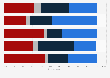Survey on development of the exposure of alcohol in selected channels in Sweden 2015