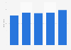 Revenue from domestic fashion sales in Sweden 2011-2015