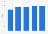 Italy: primary school textbook market share 2014-2018