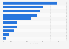 Survey on important export partners for fashion from Sweden 2015