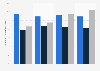 Reading newspapers on digital platforms in the Netherlands 2014-2017, by device