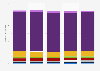 Frequency of consuming loose herbal or fruit tea Germany 2013-2017
