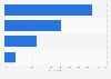 Italy: relevant content formats adopted by big banks on social media 2016