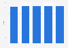 Italy: lower secondary school textbook market share 2014-2018
