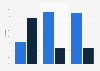 Shares of total sales of the fashion industry in Sweden 2015, by market