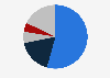 Purchase channels for tea market share Germany 2014-2015