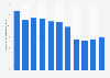 Energy consumption from renewables in Mongolia 2005-2015