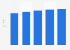 Italy: sales value growth kids clothing industry low-end segment in 2014-2018