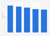 Italy: sales value growth kids clothing industry medium-end segment in 2014-2018