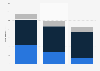 Global cell and gene therapy pipeline by phase 2016