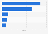 Beliebteste Drogeriemärkte in Österreich nach Anzahl der Social-Media-Fans 2016