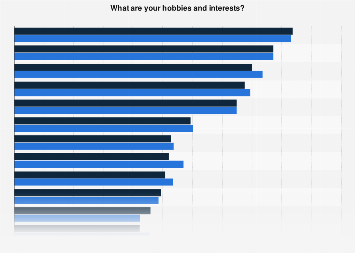 what are your hobbies and interests